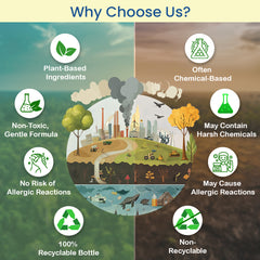 Car Interior Cleaner For Smart Cleaning, 300ml