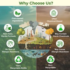 Dishwasher Liquid For Your Utensils, 300ml